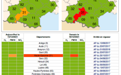 Épisode de pollution de l’air