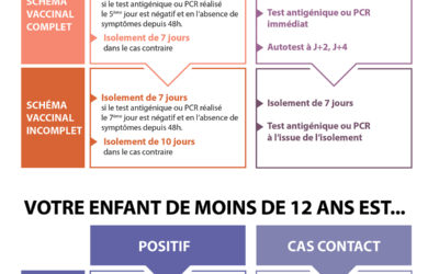 Évolution des règles d&rsquo;isolement